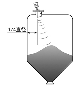 慧博新銳產品安裝要求